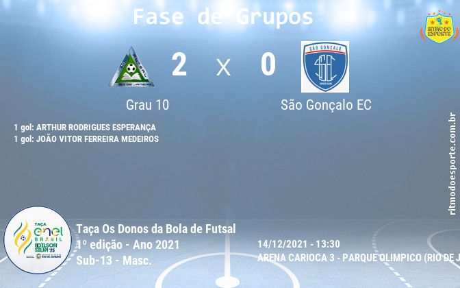 Resultado da partida