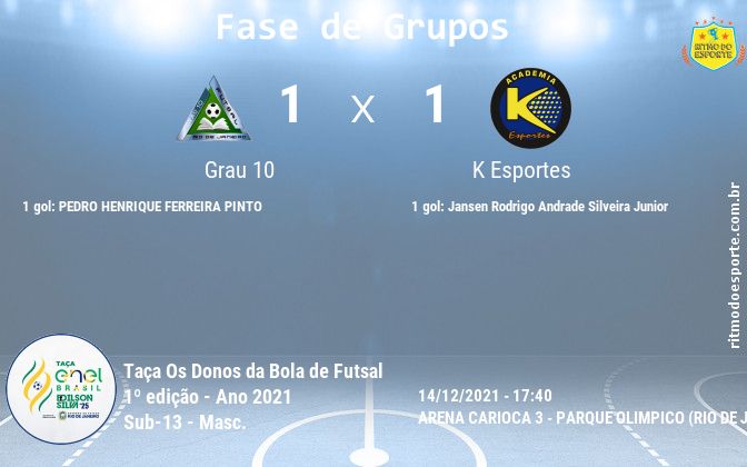 Resultado da partida