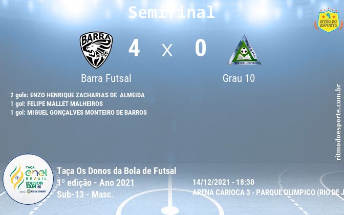 Resultado da partida