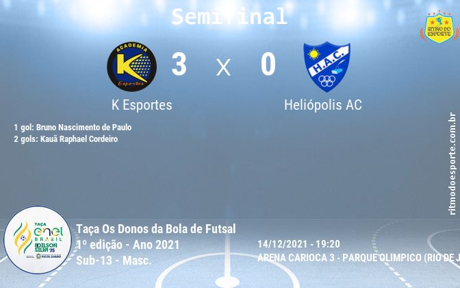 Resultado da partida