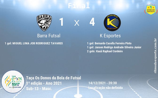 Resultado da partida