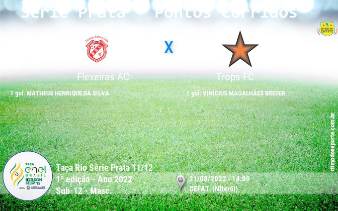 Resultado da partida