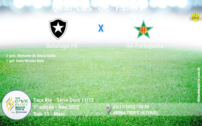 Resultado da partida