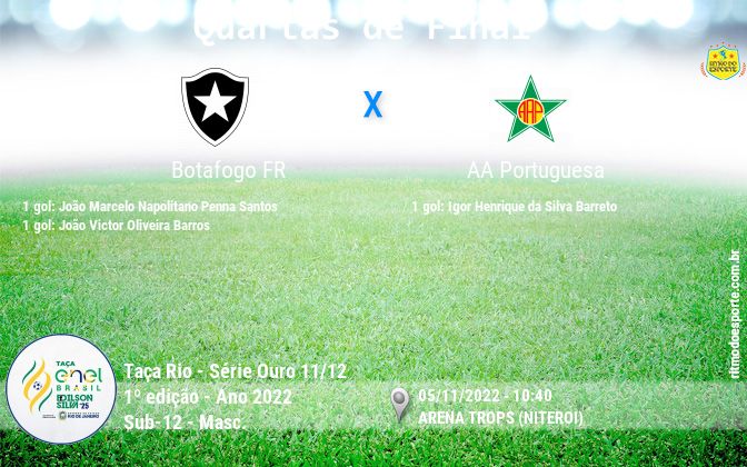 Resultado da partida
