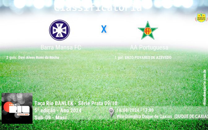 Resultado da partida