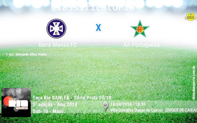 Resultado da partida